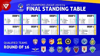 Qualified Round of 16: AFC Champions League 2023/24 Final Standings Table