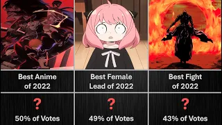 2022 Anime Awards - Community's Votes