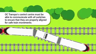 O-Train Explained - Which Switch?