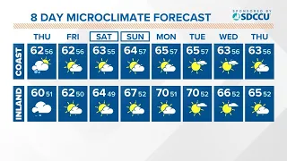 Morning showers, wind and cool temps Thursday before a drier and warmer weekend