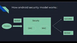 03 - Android security model - Android application pen-testing course