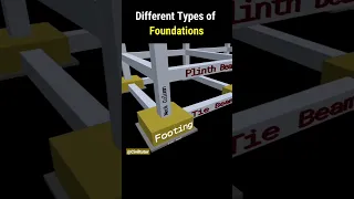 Types of Foundations with 3D animations | Shallow Foundation & Deep Foundation | #shorts #ytshorts