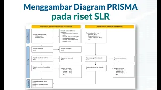 Menggambar diagram Prisma SLR dengan mudah