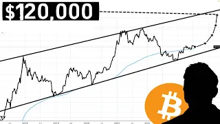 Billion Dollar Company's Analyst Predicts Bitcoin price squeeze!!! $120,000!! Must Watch!!