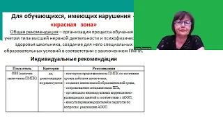 "Педагогический показатель ОВЗ" Полячихина О.В.