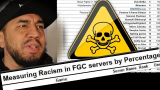 Measuring most TOXIC FGC Servers by Percentage! First EVER Drag Queen Fighting Game!