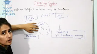 introduction to operating system and its Functions | Operating System