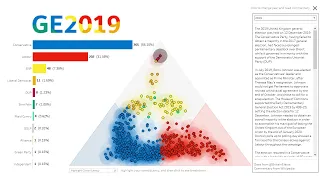 UK General Election 2019