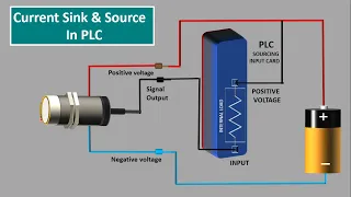 Current Sink and Source in PLC.PLC Sinking and Sourcing wiring.NPN PNP sensor input to PLC Animation