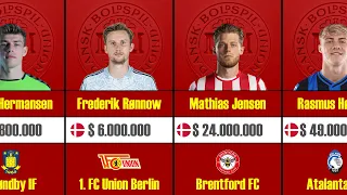 Denmark | National Football Team 2023