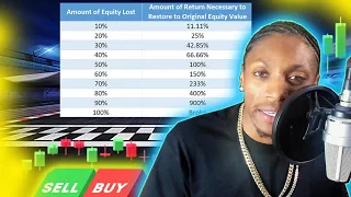 🛑 STOP LOSING MONEY IN FOREX. 🛑