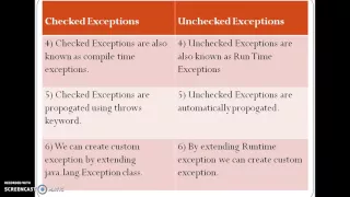 Difference between Checked and Unchecked Exceptions in java?