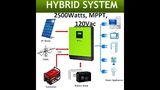 Photovoltaic arrangement HYBRID (interconnection / island) MPPSOLAR LV 2424 MTTP controller