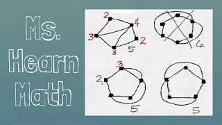 Determine if two graphs are isomorphic and identify the isomorphism