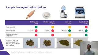 Heavy Metals & Terpenes