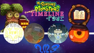 My Singing Monsters Complete Timeline & Lore 2023 Edition