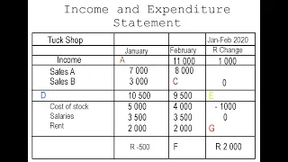 Income and Expenditure Statement Gr11&12