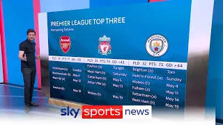 Are Arsenal favourites to win the Premier League? | The Football Show