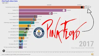 Pink Floyd's Album Sales (1967-2017)