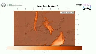 Canary Islands Irradiance forecast: 20240506