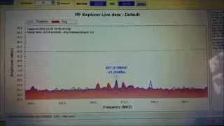 TBS crossfire true mw output test