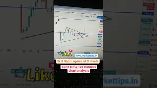 12th January Live Intraday Trading Today | Bank Nifty Live Analysis Using WD Gann Static Level