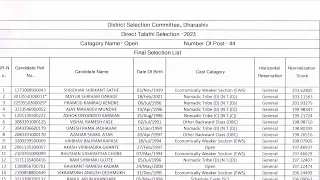 धाराशिव तलाठी भरती 2023 निकाल आणि प्रतिक्षा यादी