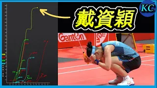 Craziest Tai Tzu Ying Stat you need to see it to believe it