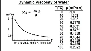 Physics 34.1  Bernoulli's Equation & Flow in Pipes (5 of 38) Dynamic Viscosity of Water