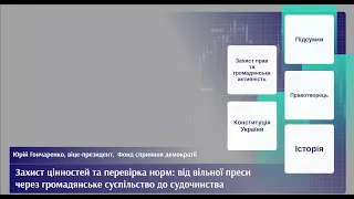 Юрій Гончаренко. Запис лекції від 08.04.2021 р.