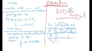 vhdl