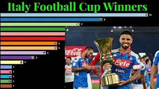 COPPA ITALIA 🇮🇹 All Winners, Football, History, Sports Statistics 2020, Italy Cup, Free HD Video