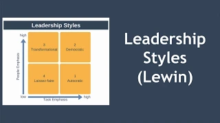Leadership Styles Explained (Kurt Lewin)