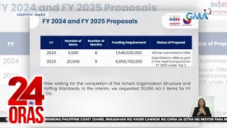 Dagdag 5,000 posisyon para sa admin staff, hiniling ng DepEd | 24 Oras