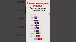 Самые холодные страны в мире.