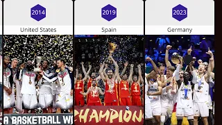 All FIBA Basketball World Cup Winners (1950 – 2023)