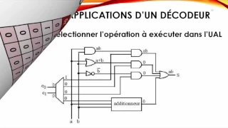 S04: Décodeur -structure machine