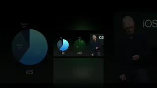 Tim Cook (Apple’s CEO) roasted Android