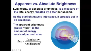 Magnitude System