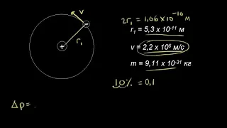 Принцип неопределённости Гейзенберга (видео 13) | Квантовая физика | Физика