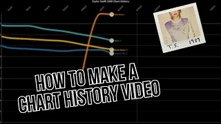 How To Make a Billboard Hot 100 Chart History Video (Tutorial)!