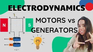 Electrodynamics: Motors and generators Physics