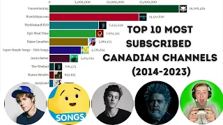 Top 10 Most Subscribed Canadian Channels (2014-2023)