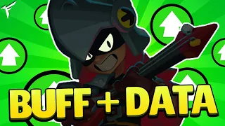 BUFF a DRACO PRE-LANCIO +DATA📈Brawl Stars