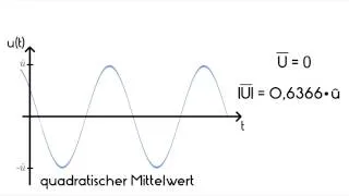 Elektrotechnik in 60 Sekunden - Wechselstrom - Mittelwerte