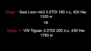 Stage 1 Seat Leon mk3 2.0TDI 180 л.с. vs Stage 1+ VW Tiguan 2.0TDI 200 л.с.