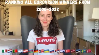 EUROVISION - RANKING THE WINNING SONGS (2000-2022)