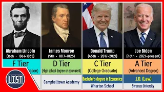 US Presidents Ranked by Education Level