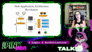 Attacking Web Applications Business Logic & Authorization