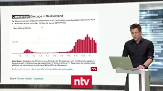 Nutzerfragen zur Corona-Krise - Sollten Infizierte andere Infizierte meiden? | ntv